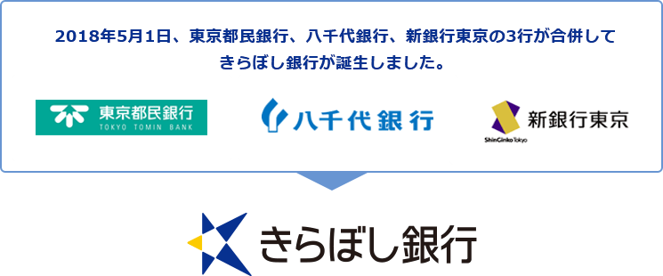 2018年5月1日、東京都民銀行、八千代銀行、新銀行東京の3行が合併してきらぼし銀行が誕生しました。