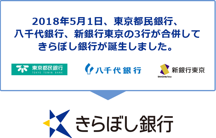 2018年5月1日、東京都民銀行、八千代銀行、新銀行東京の3行が合併してきらぼし銀行が誕生しました。