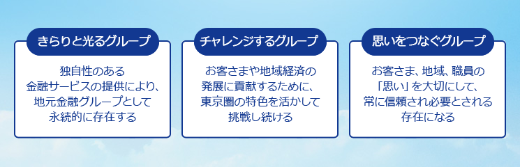 「きらりと光るグループ」
独自性のある金融サービスの提供により、地元金融グループとして永続的に存在する
「チャレンジするグループ」
お客さまや地域経済の発展に貢献するために、東京圏の特色を活かして挑戦し続ける
「思いをつなぐ銀行」
お客さま、地域、職員の「思い」を大切にして、常に信頼され必要とされる存在になる