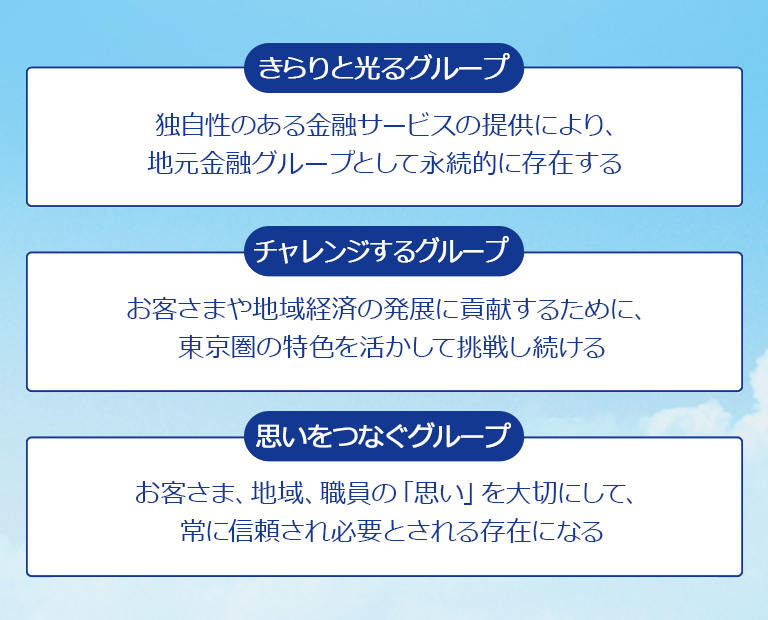 「きらりと光るグループ」
独自性のある金融サービスの提供により、地元金融グループとして永続的に存在する
「チャレンジするグループ」
お客さまや地域経済の発展に貢献するために、東京圏の特色を活かして挑戦し続ける
「思いをつなぐグループ」
お客さま、地域、職員の「思い」を大切にして、常に信頼され必要とされる存在になる