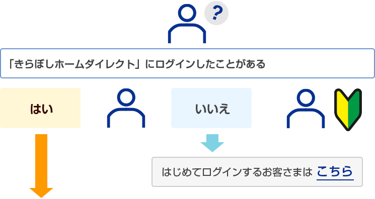 ログインでお困りのお客さまへ きらぼしホームダイレクト きらぼし銀行