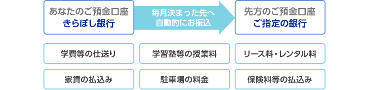 きら ぼ し 銀行 振込 手数料