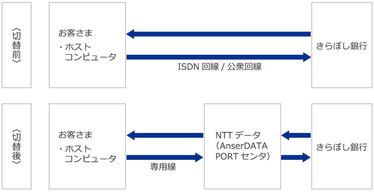 AnserDATAPORT