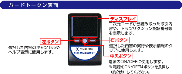 トークン表面 トークン表面