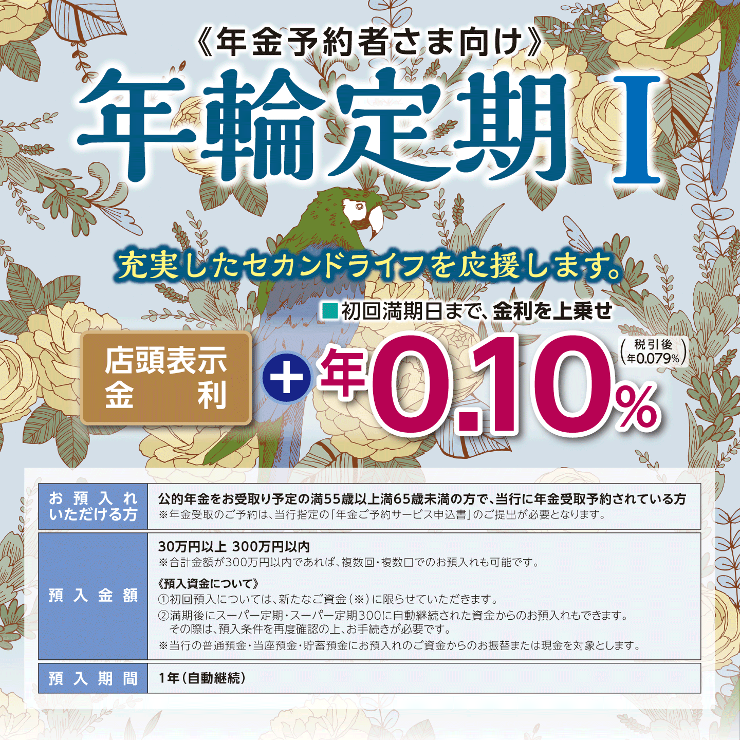 年輪定期Ⅰ・Ⅱ