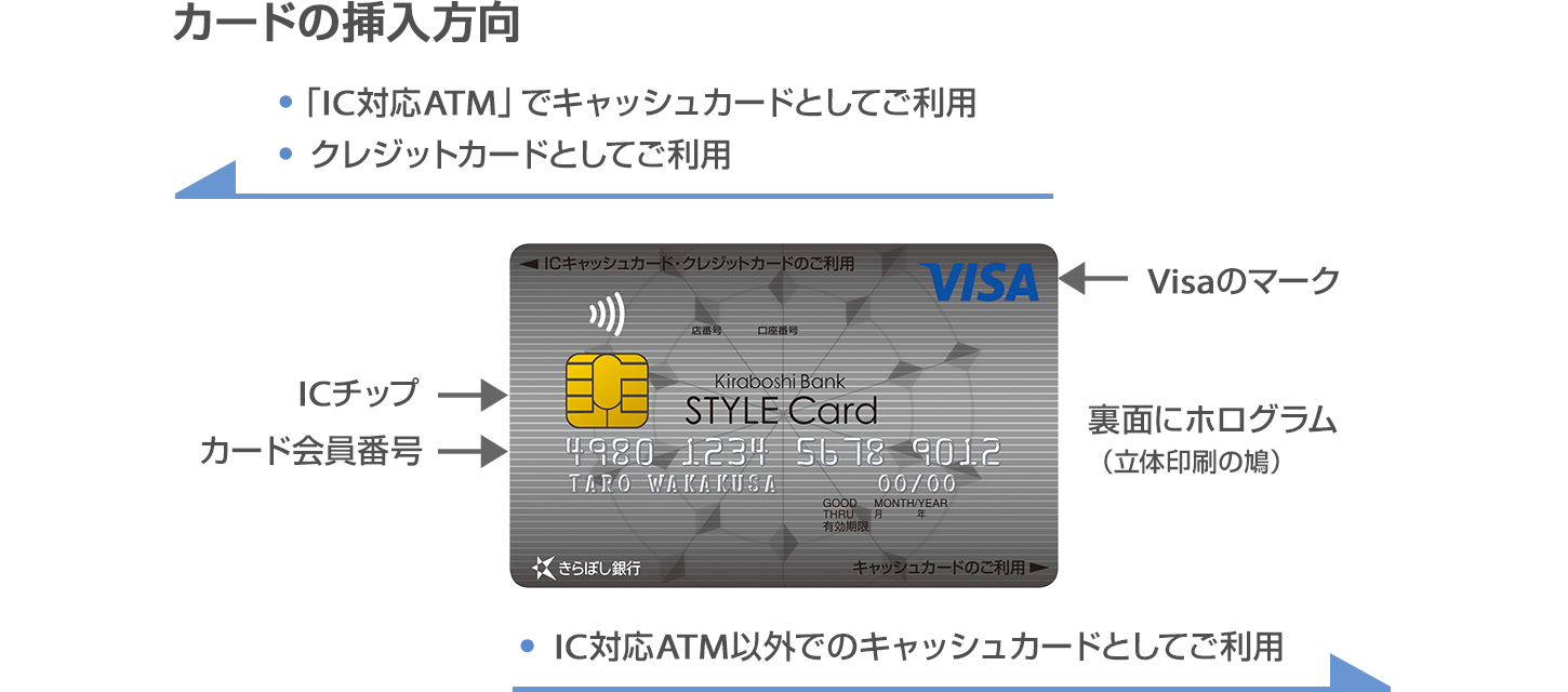 カードの挿入方向