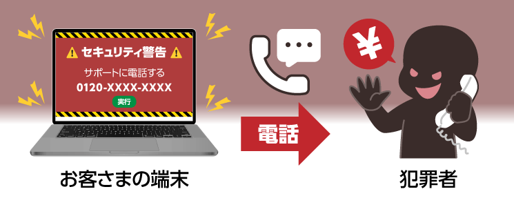 サポート詐欺