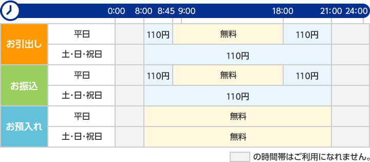 営業 窓口 北洋 時間 銀行 【北洋銀行 ATMが使えない】お金を下ろせない原因7つと対処法