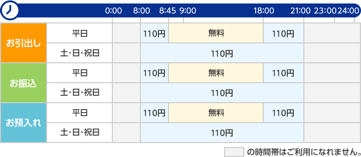 振込 ゆうちょ 手数料 他 行 銀行