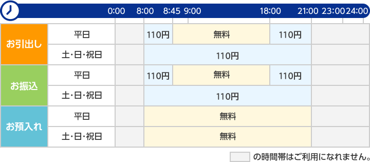 三井 住友 振込 手数料