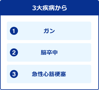 3大疾病から