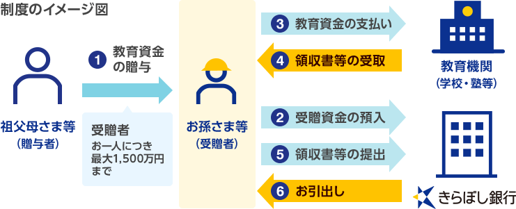 制度のイメージ図