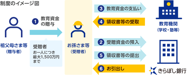 制度のイメージ図