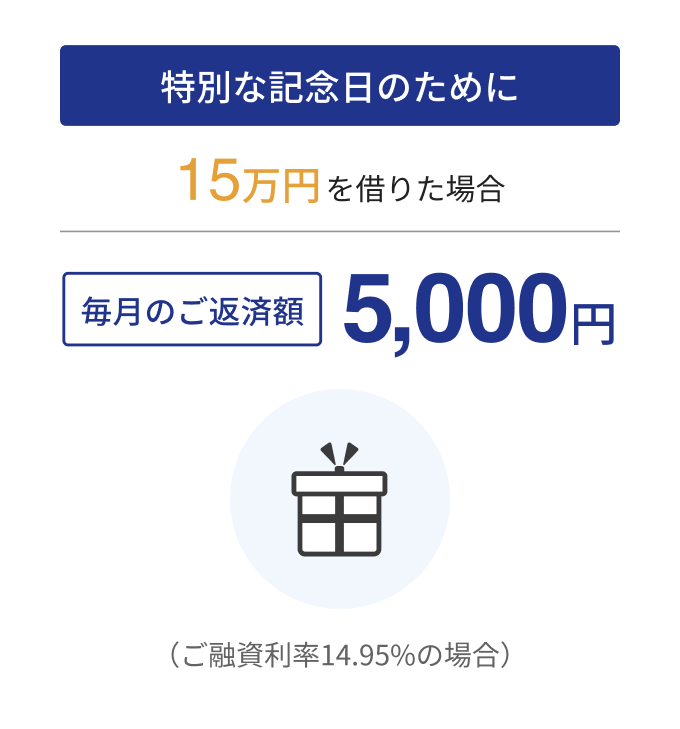 例2 お借入額5万円の場合、毎月のご返済額2,000円