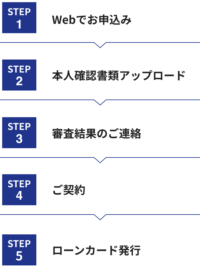 ご利用までの流れ