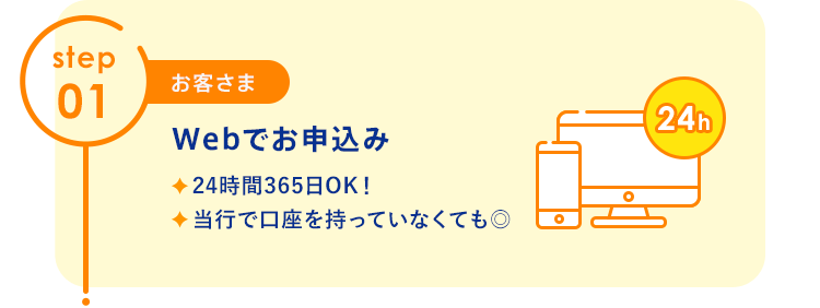 【step01（お客さま）：Webでお申込み】「24時間365日OK！」「当行で口座を持っていなくても◎」