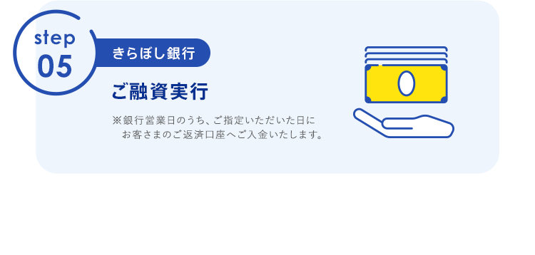 【step05（きらぼし銀行）：ご融資実行】※銀行営業日のうち、ご指定いただいた日にお客さまのご返済口座へご入金いたします。