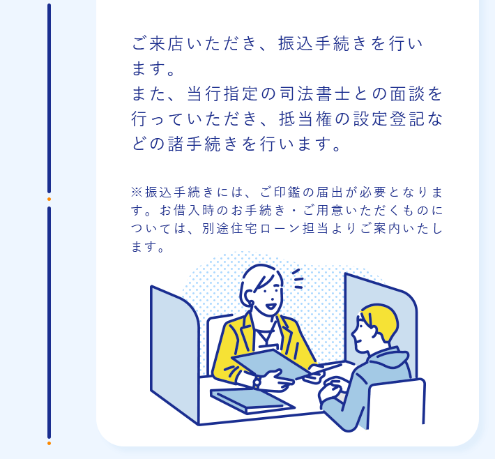 ご来店いただき、振込手続きを行います。また、当行指定の司法書士との面談を行っていただき、抵当権の設定登記などの諸手続きを行います。※振込手続きには、ご印鑑の届出が必要となります。お借入時のお手続き・ご用意いただくものについては、別途住宅ローン担当よりご案内いたします。