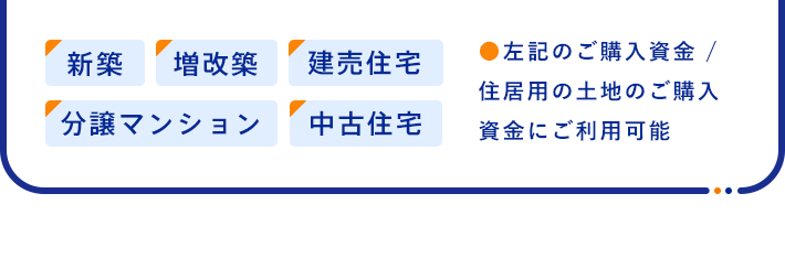 [新築][増改築][建売住宅][分譲マンション][中古住宅]●左記のご購入資金 / 住居用の土地のご購入資金にご利用可能