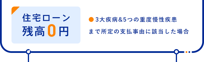 [住宅ローン残高0円]●3大疾病&5つの重度慢性疾患まで所定の支払事由に該当した場合