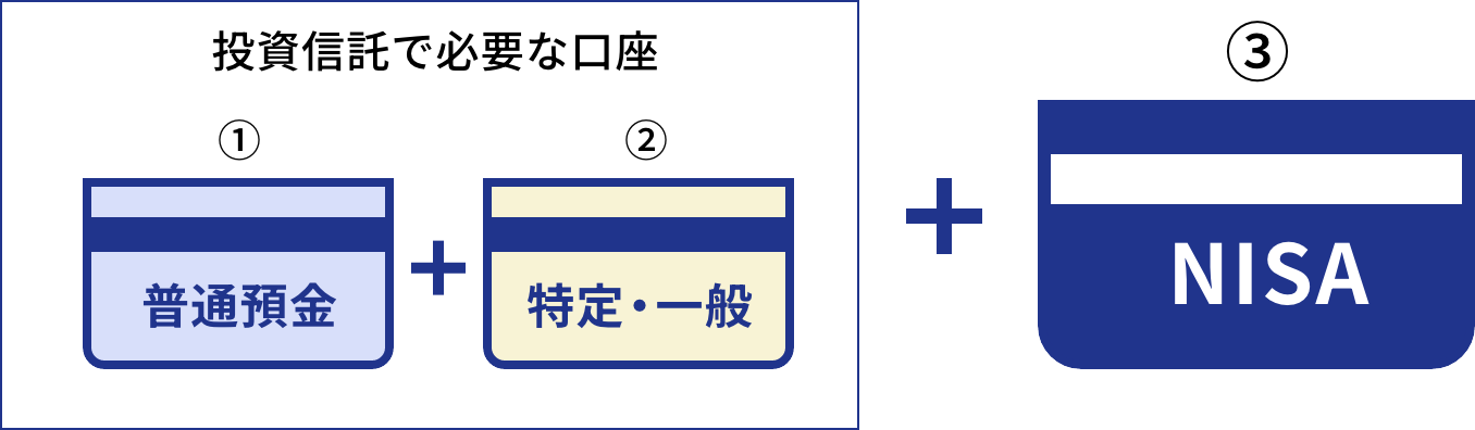 投資信託で必要な口座