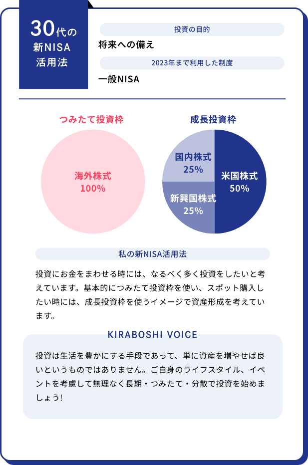 30代の新NISA活用法　投資にお金をまわせる時には、なるべく多く投資をしたいと考えています。基本的につみたて投資枠を使い、スポット購入したい時には、成長投資枠を使うイメージで資産形成を考えています。