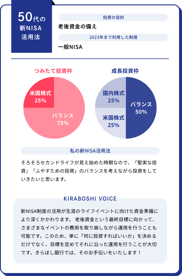 50代の新NISA活用法　そろそろセカンドライフが見え始めた時期なので、「堅実な投資」「ふやすための投資」のバランスを考えながら投資をしていきたいと思います。