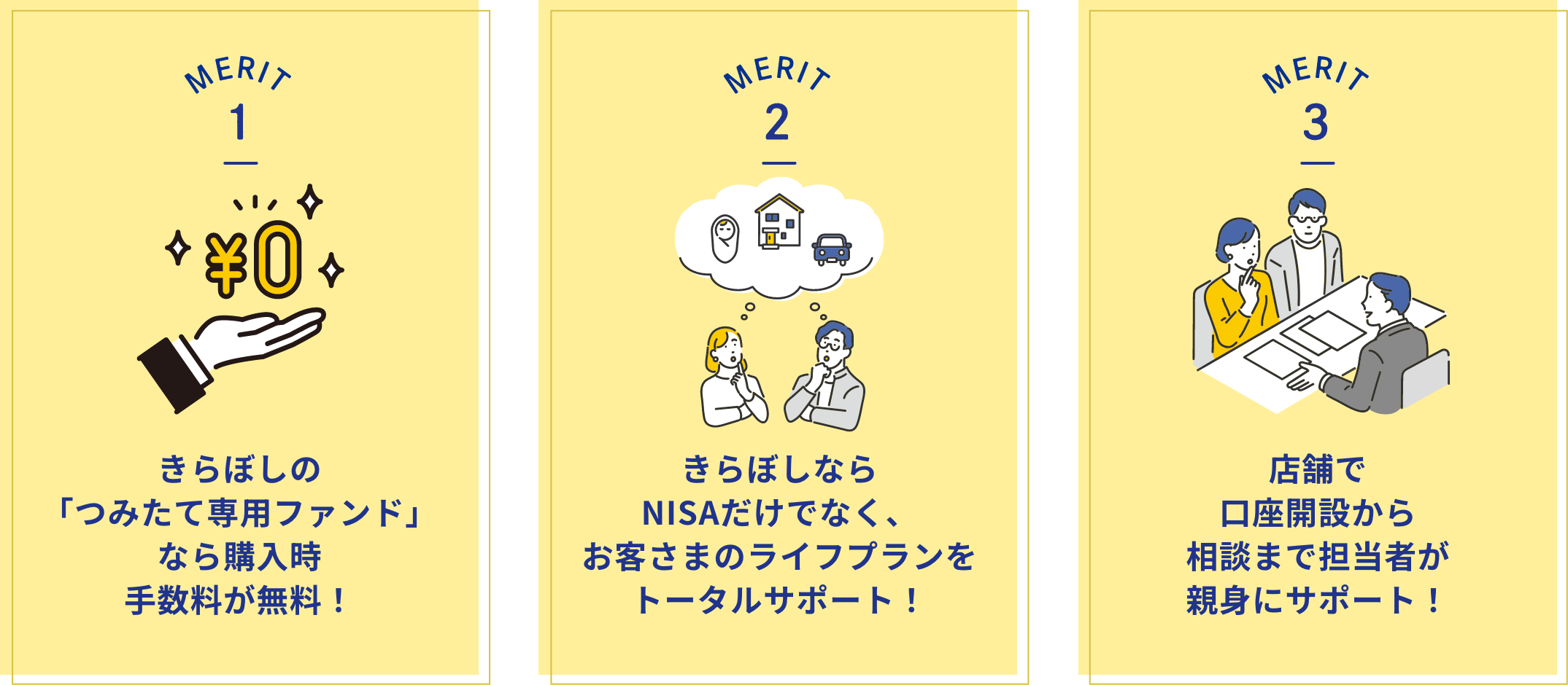 MERIT1 きらぼしの「つみたて専用ファンド」なら購入時手数料が無料！ MERIT2 きらぼしならNISAだけでなく、お客さまのライフプランをトータルサポート！ MERIT3 店舗で口座開設から相談まで担当者が親身にサポート！