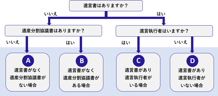 ご用意いただく書類 ｜遺言信託・遺産整理業務｜きらぼし銀行