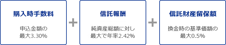 購入時手数料 申込金額の最大3.24% 運用管理費用（信託報酬） 純資産総額に対し最大で年率2.376% 信託財産留保額 換金時の基準価額の最大0.5%