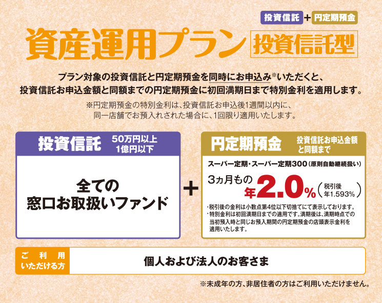 資産運用プラン 投資信託型