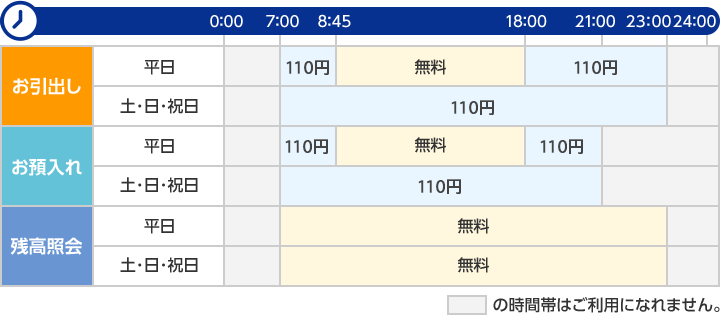 みずほ 銀行 あずけ いれ 手数料