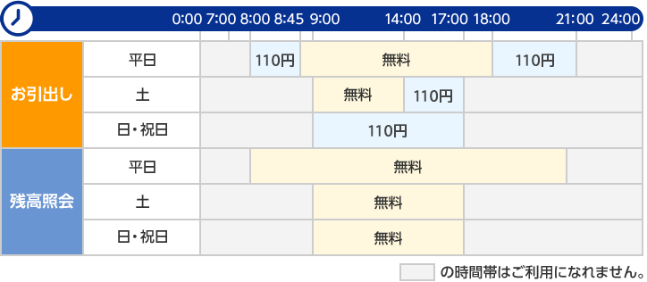 住友 銀行 atm 信託 三井