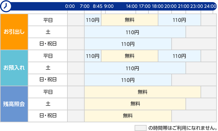 東邦 銀行 年末 年始 休み